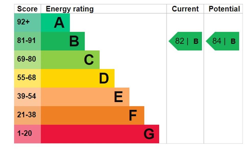 Energy Rating