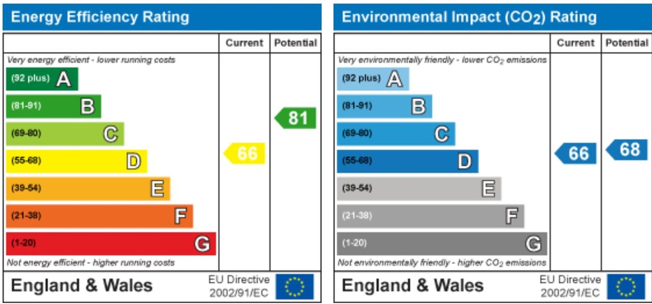 Energy Rating