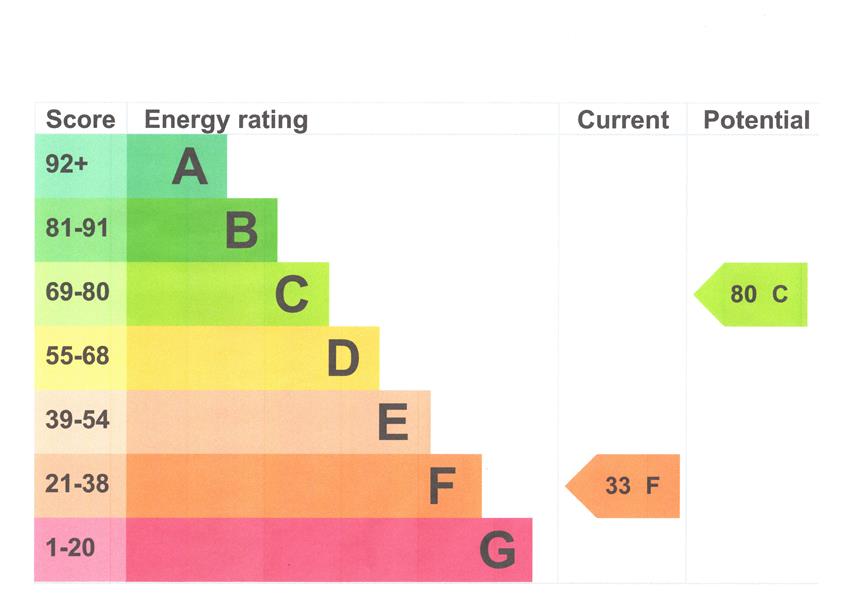 Energy Rating