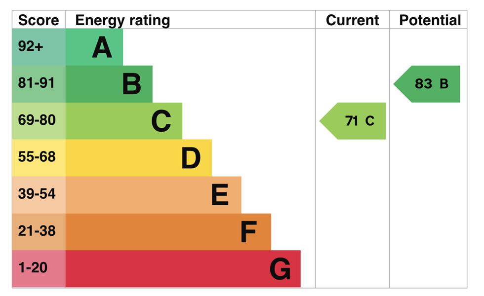 Energy Rating