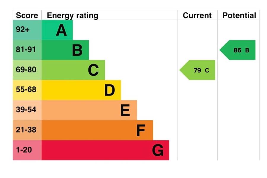 Energy Rating