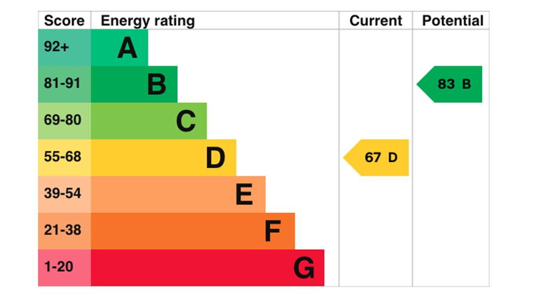 Energy Rating