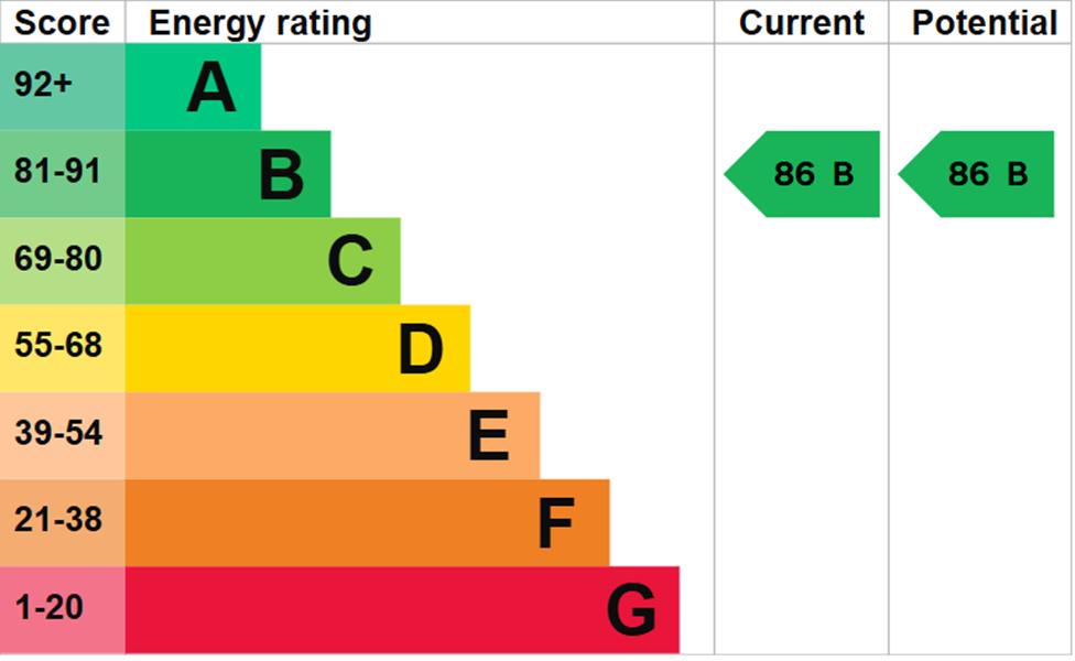 Energy Rating