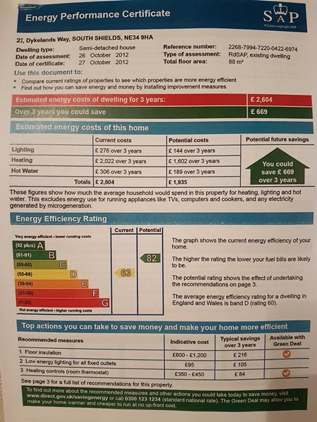 Energy Rating