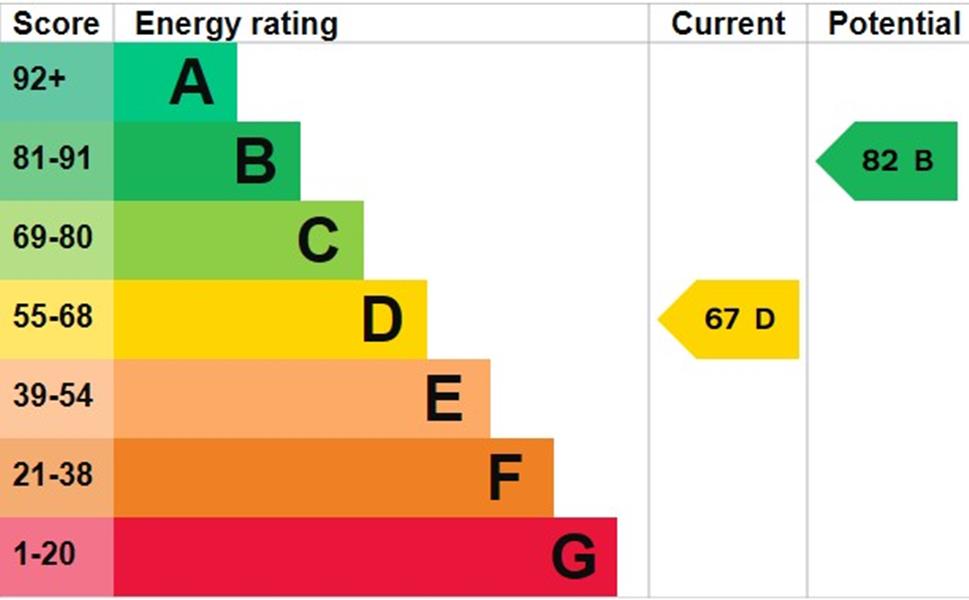 Energy Rating