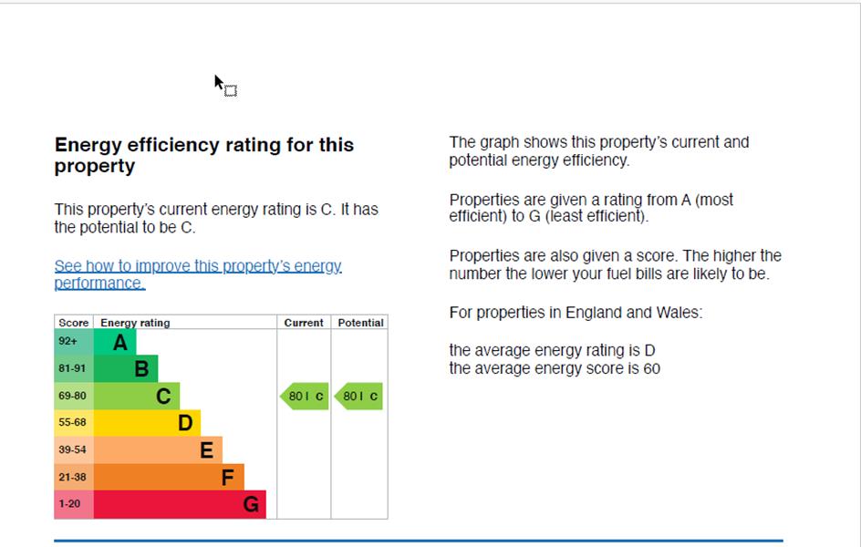 Energy Rating