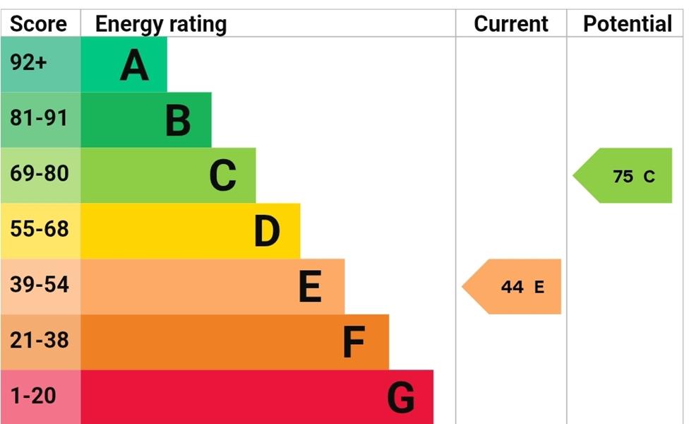 Energy Rating