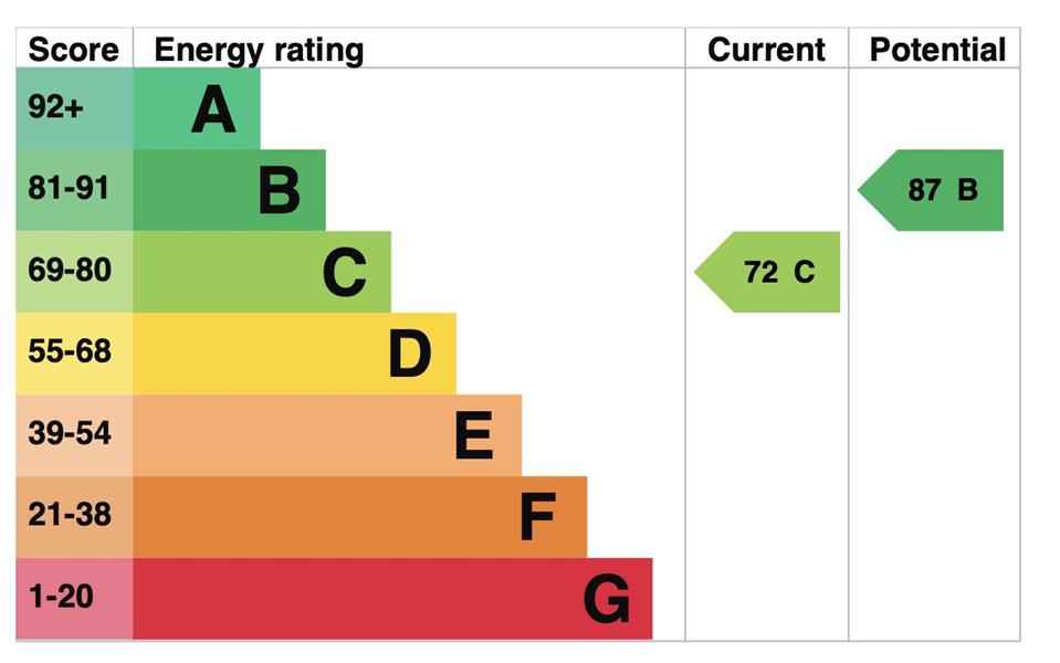 Energy Rating
