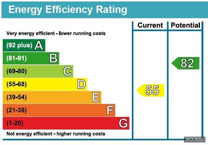 Energy Rating