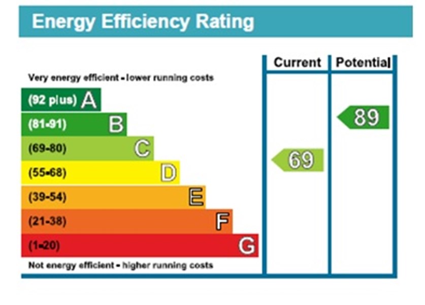 Energy Rating