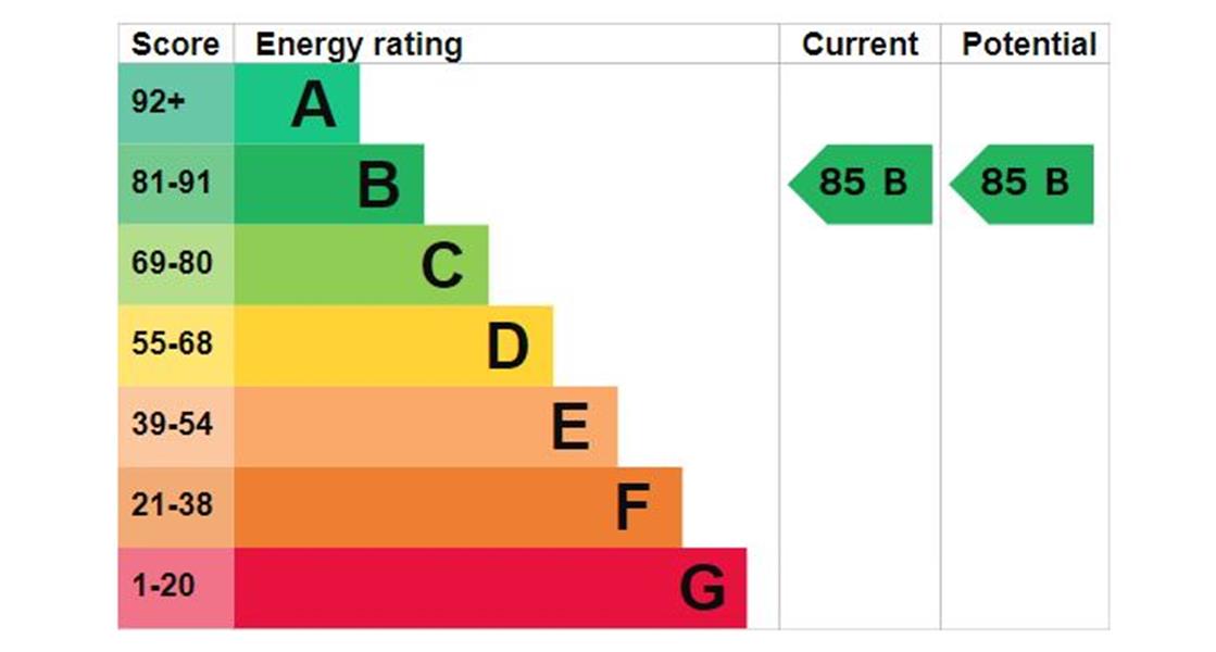 Energy Rating