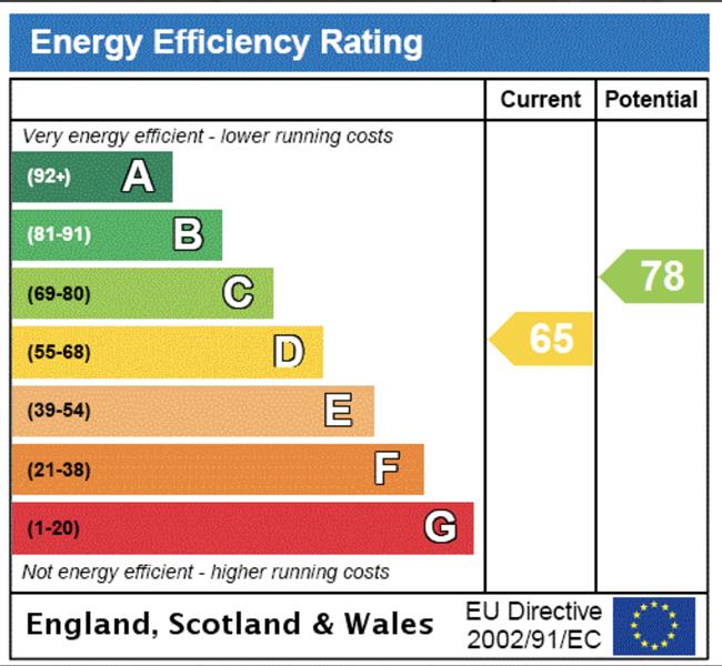 Energy Rating