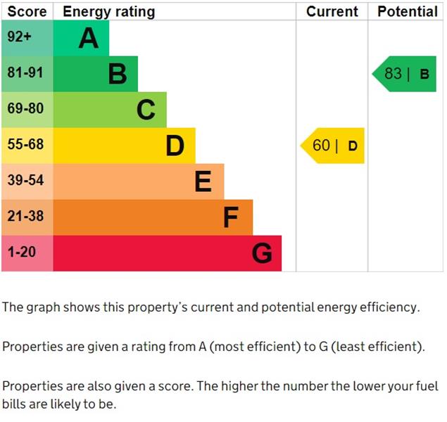 Energy Rating