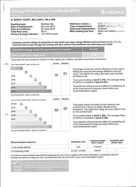 Energy Rating