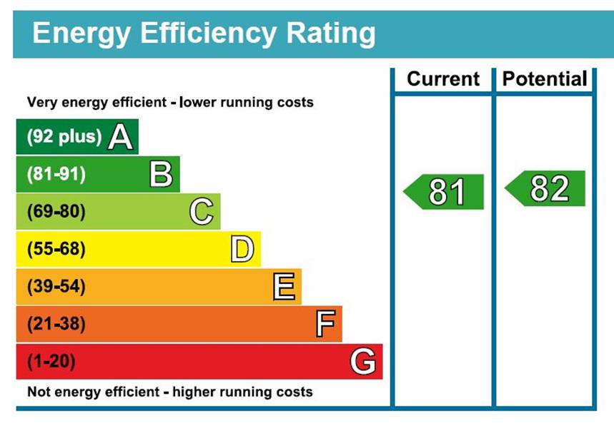 Energy Rating