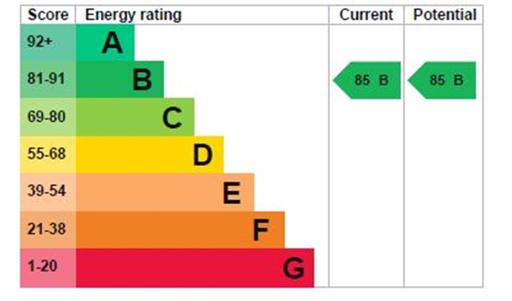 Energy Rating