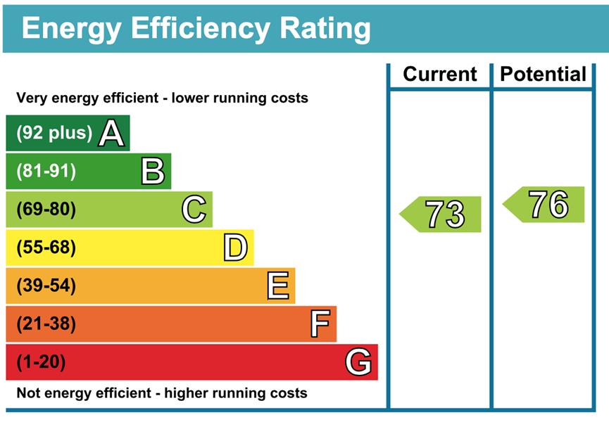 Energy Rating