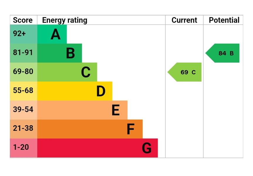 Energy Rating