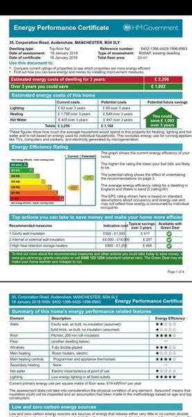 Energy Rating