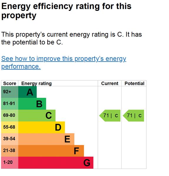 Energy Rating