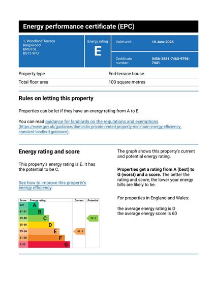 Energy Rating