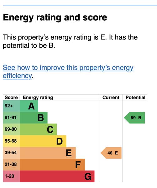 Energy Rating