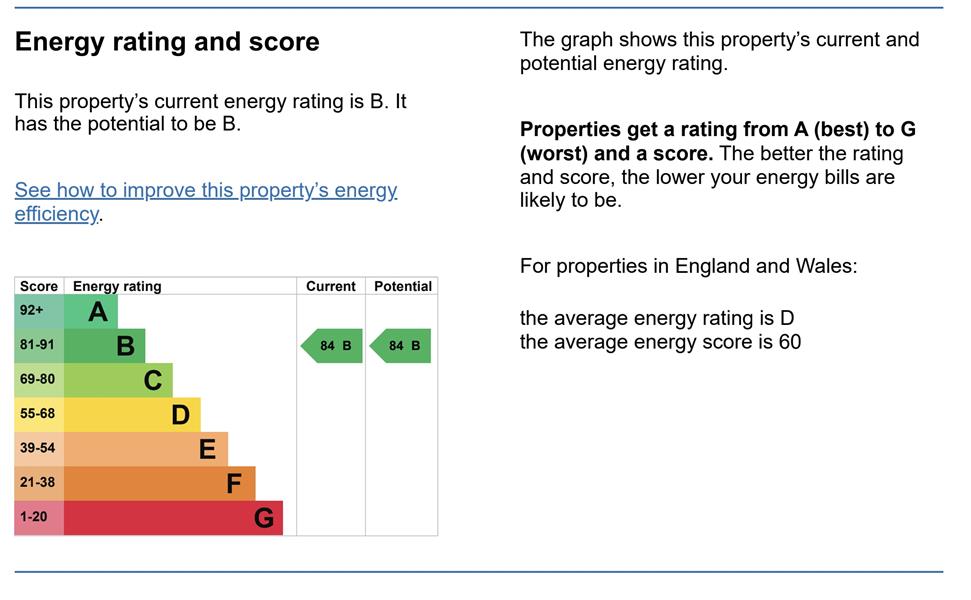 Energy Rating