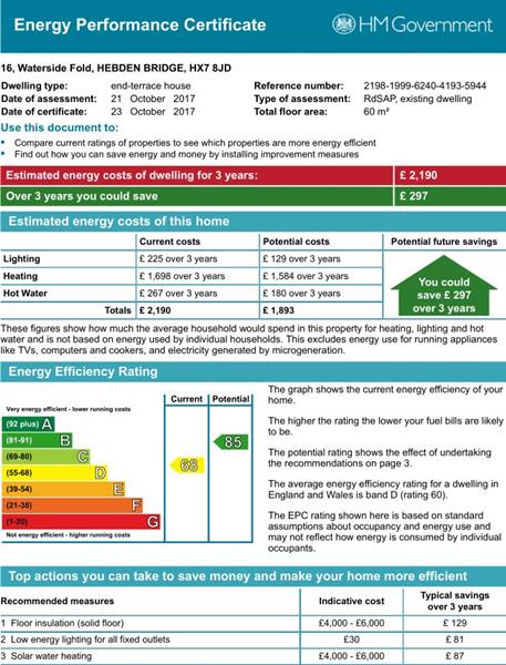 Energy Rating