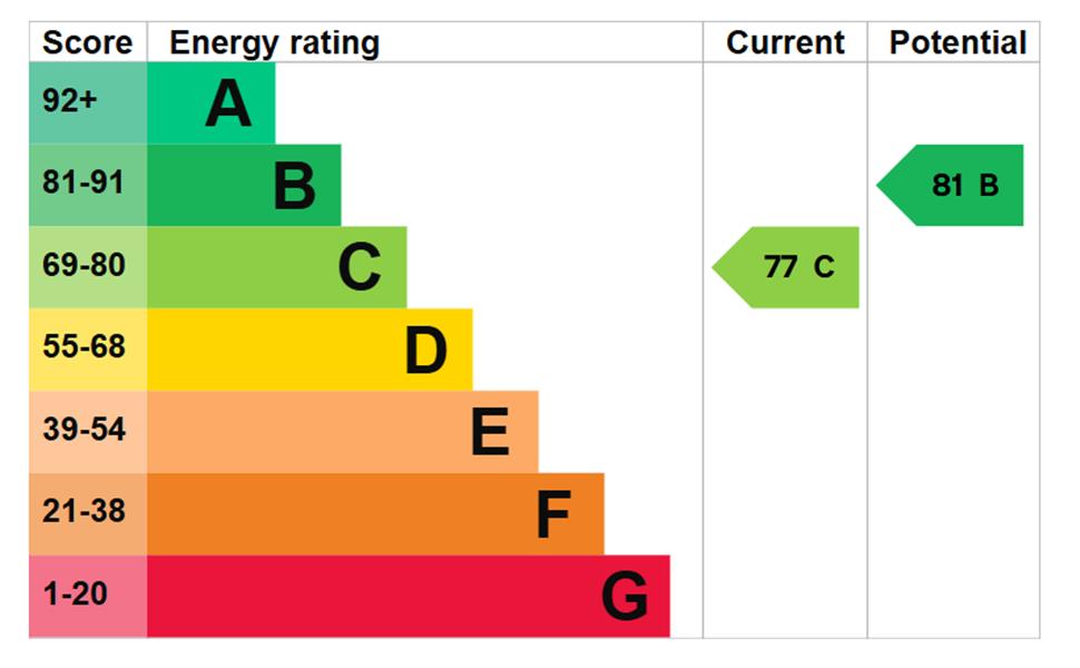 Energy Rating