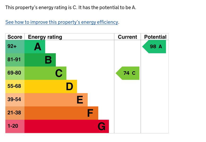 Energy Rating