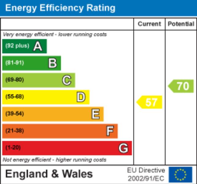 Energy Rating