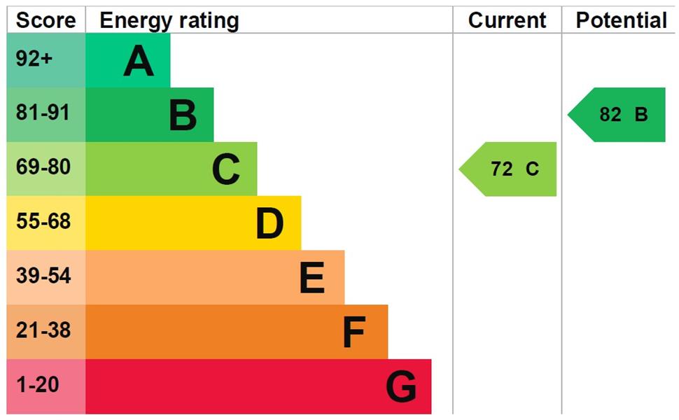 Energy Rating