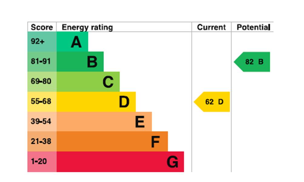 Energy Rating