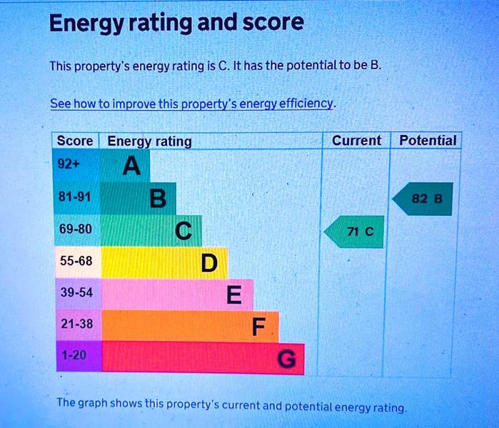 Energy Rating