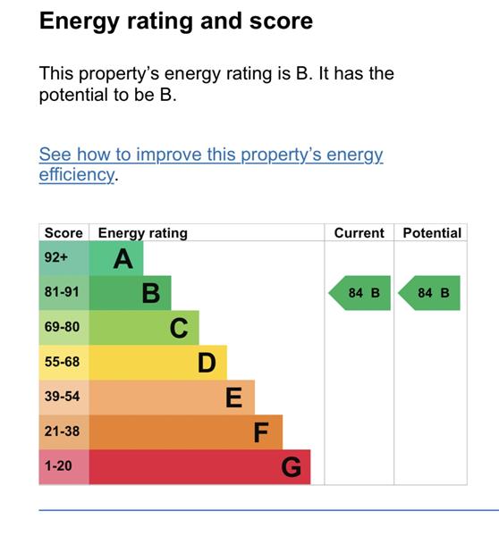Energy Rating