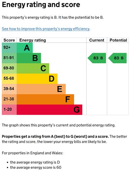 Energy Rating