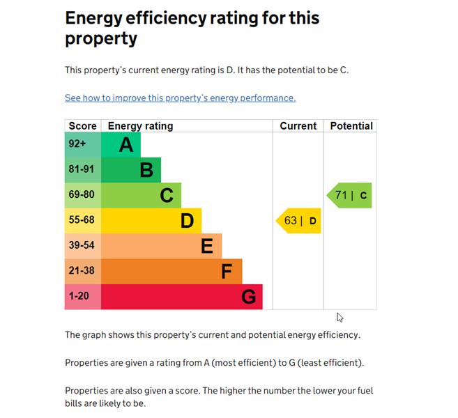 Energy Rating