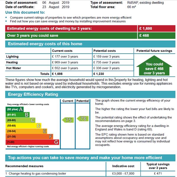 Energy Rating