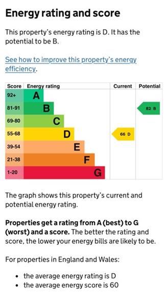 Energy Rating