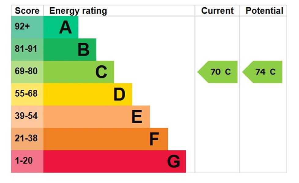 Energy Rating
