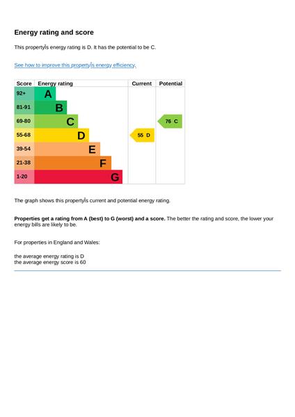 Energy Rating
