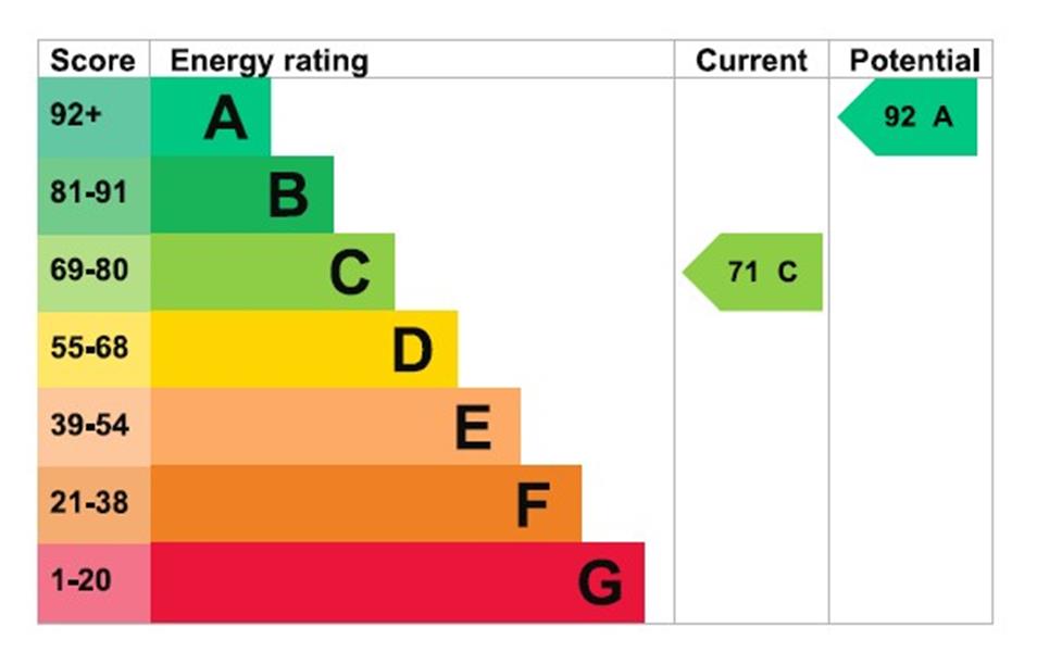 Energy Rating