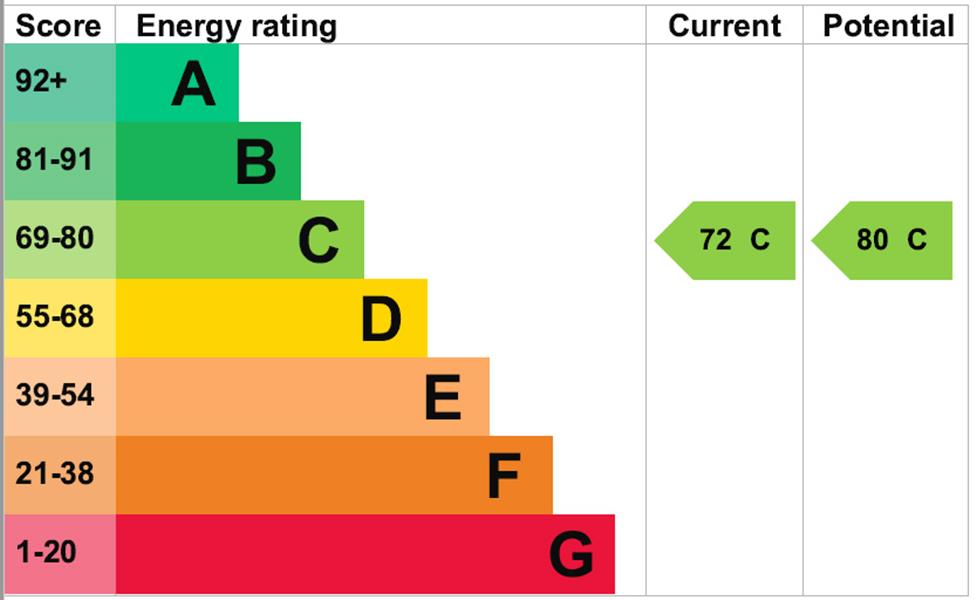 Energy Rating