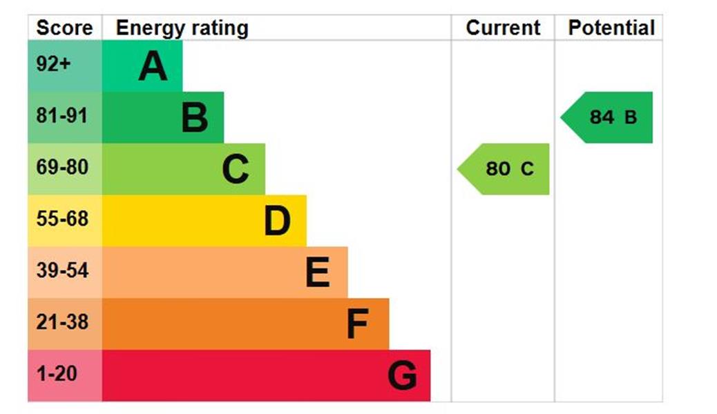 Energy Rating