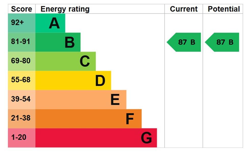 Energy Rating