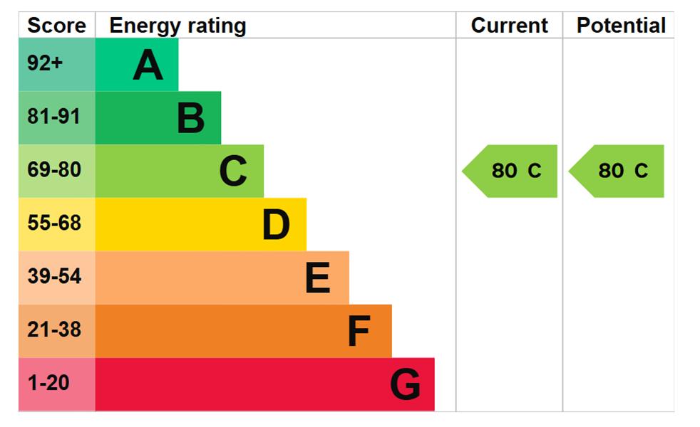 Energy Rating