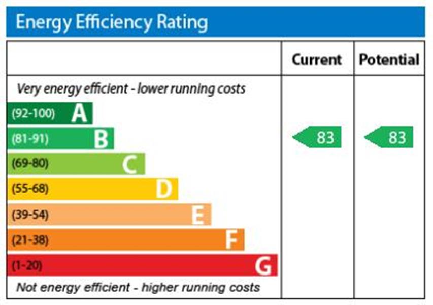 Energy Rating