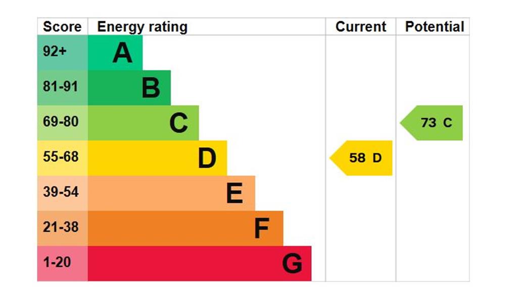 Energy Rating