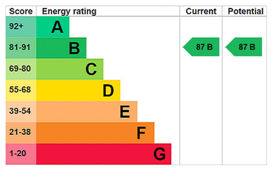 Energy Rating