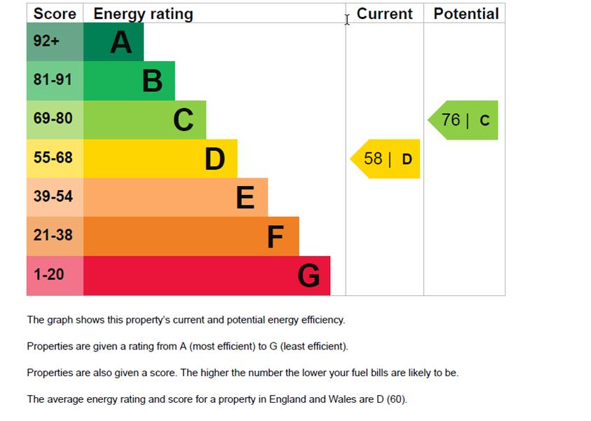 Energy Rating